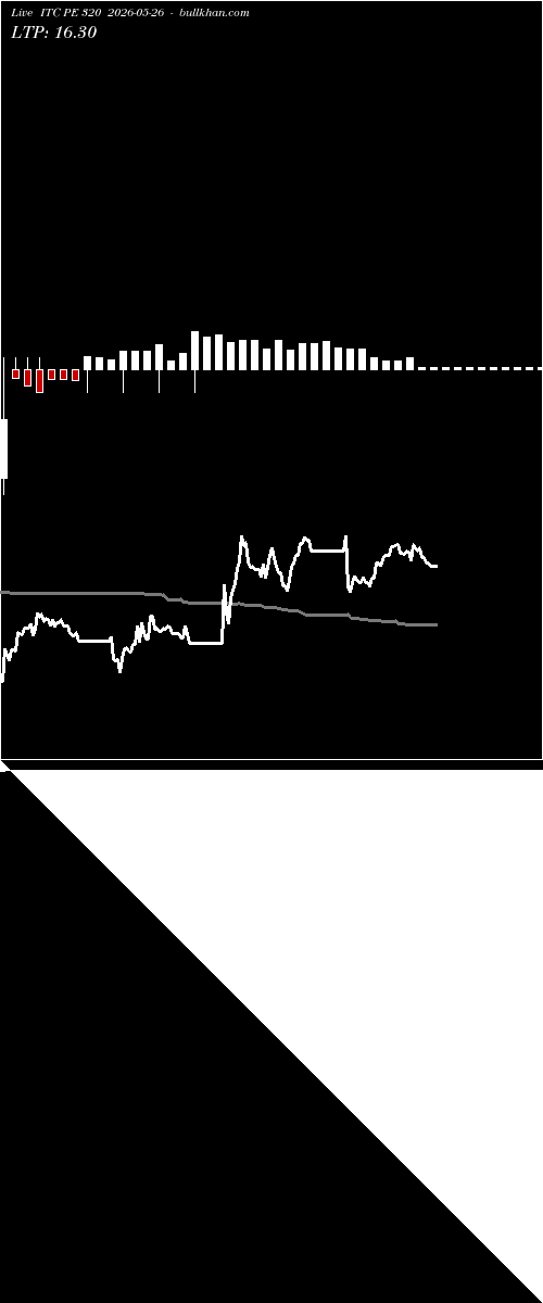  option chart ITC PE 320 2026-05-26 