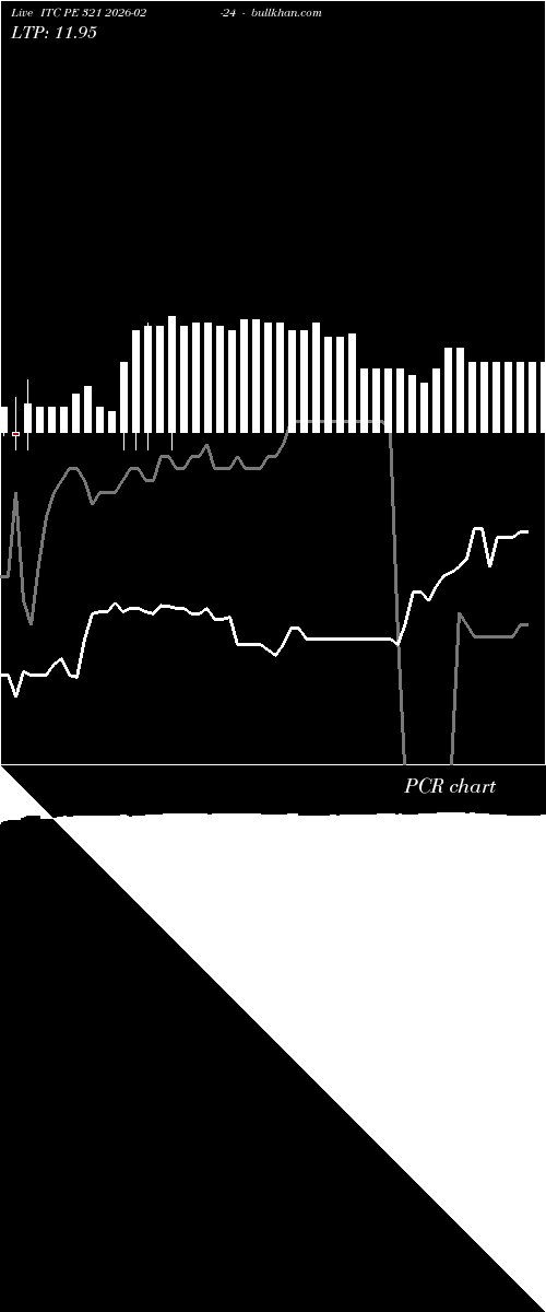  option chart ITC PE 321 2026-02-24 
