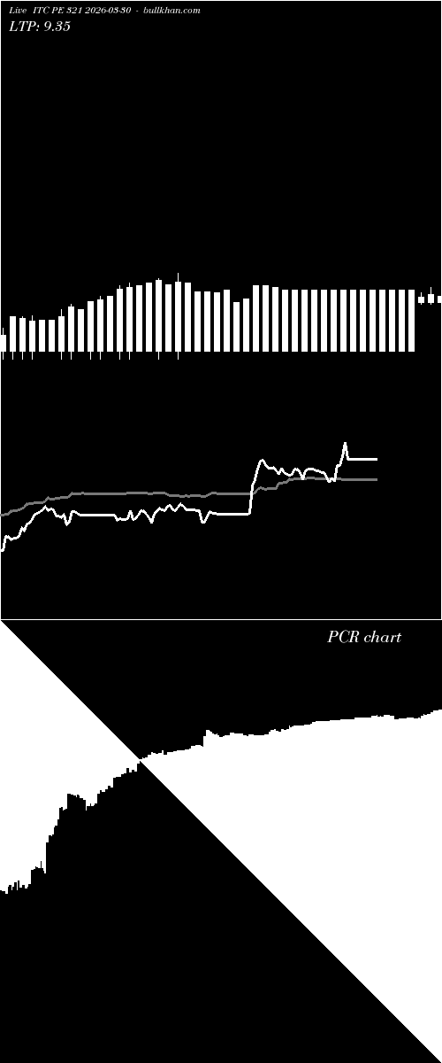  option chart ITC PE 321 2026-03-30 
