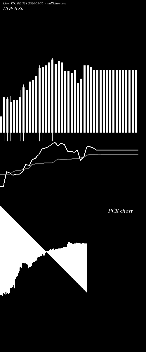  option chart ITC PE 321 2026-03-30 