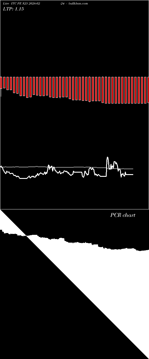  option chart ITC PE 325 2026-02-24 