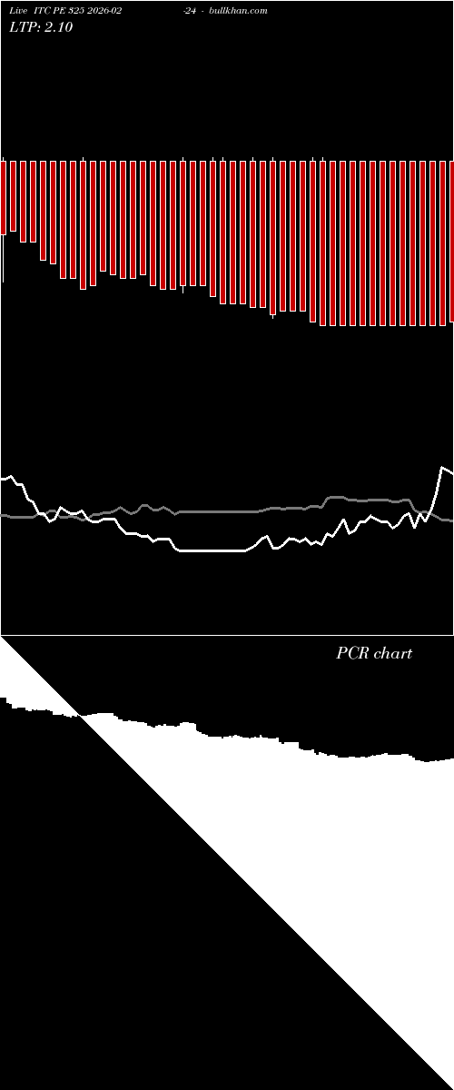  option chart ITC PE 325 2026-02-24 