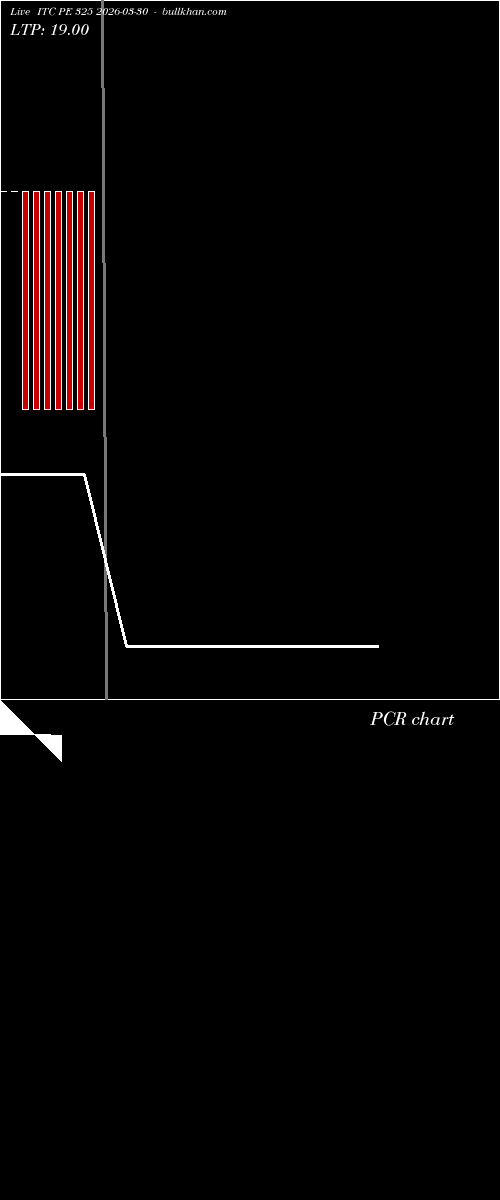  option chart ITC PE 325 2026-03-30 