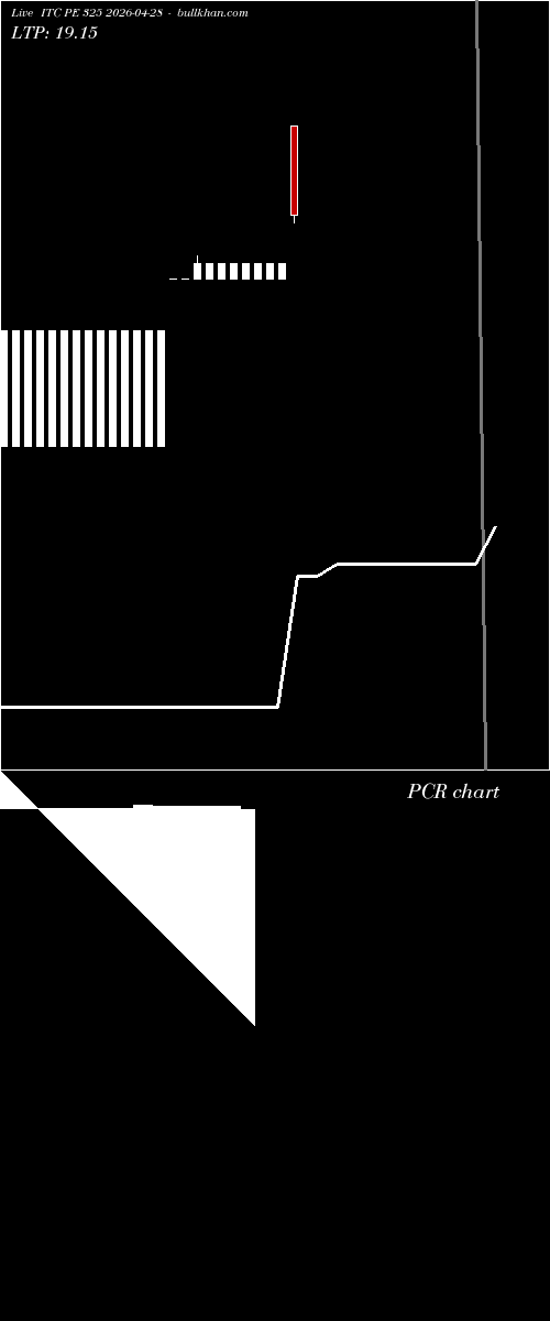  option chart ITC PE 325 2026-04-28 