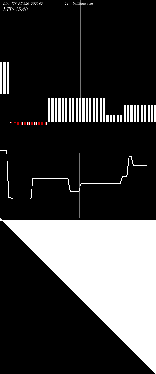  option chart ITC PE 326 2026-02-24 