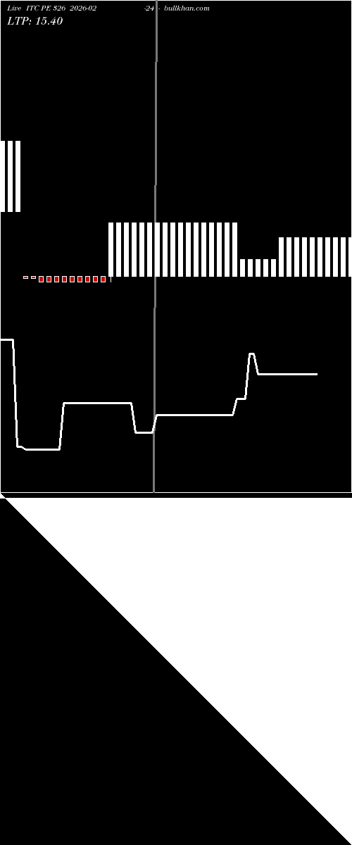  option chart ITC PE 326 2026-02-24 