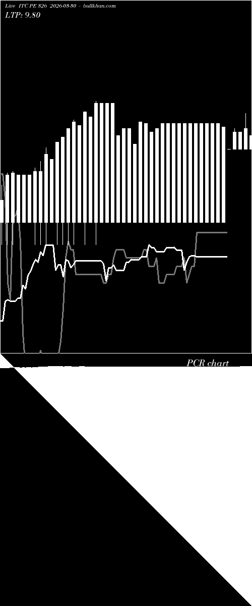  option chart ITC PE 326 2026-03-30 