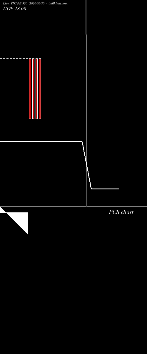  option chart ITC PE 326 2026-03-30 