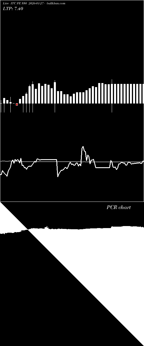  option chart ITC PE 330 2026-01-27 