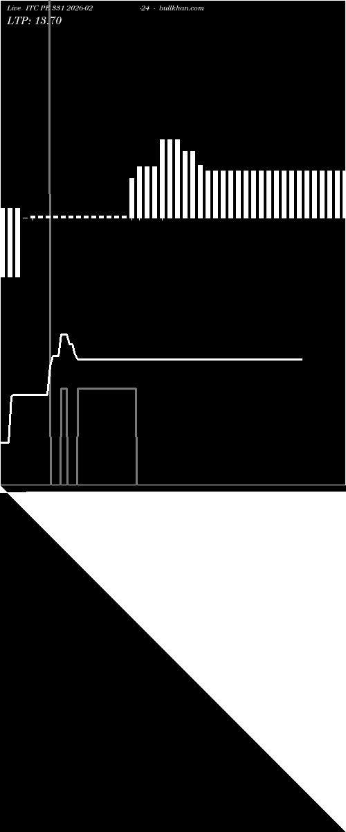  option chart ITC PE 331 2026-02-24 