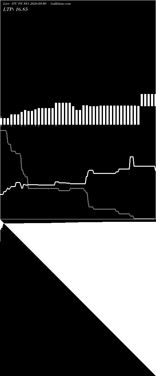  option chart ITC PE 331 2026-03-30 