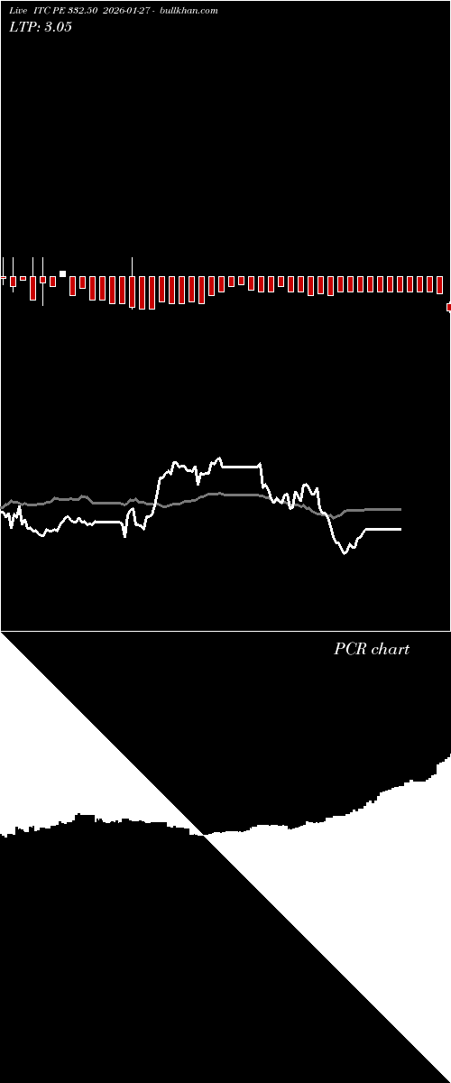  option chart ITC PE 332.50 2026-01-27 