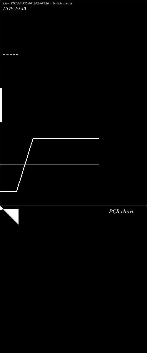  option chart ITC PE 335.00 2026-05-26 