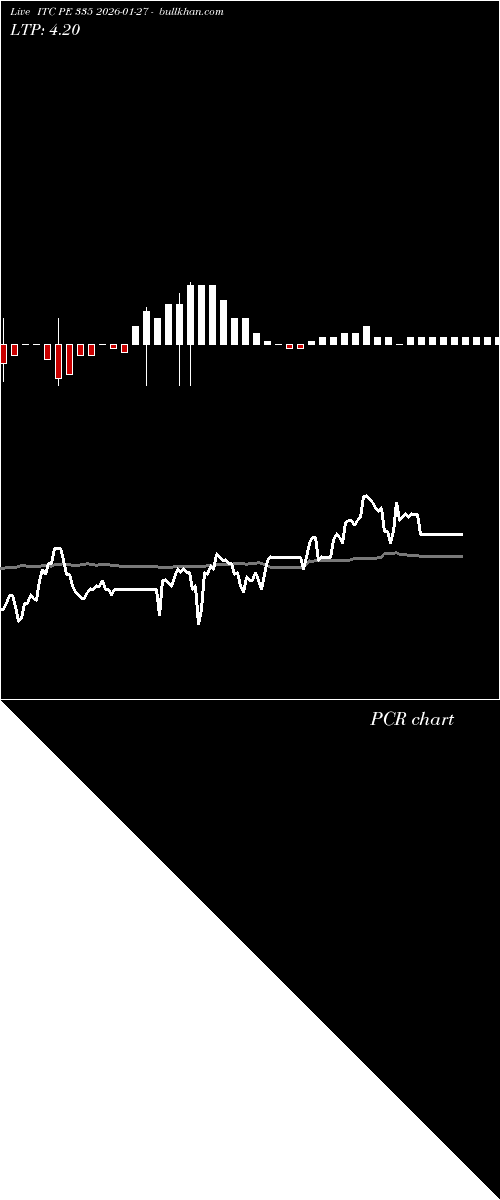  option chart ITC PE 335 2026-01-27 