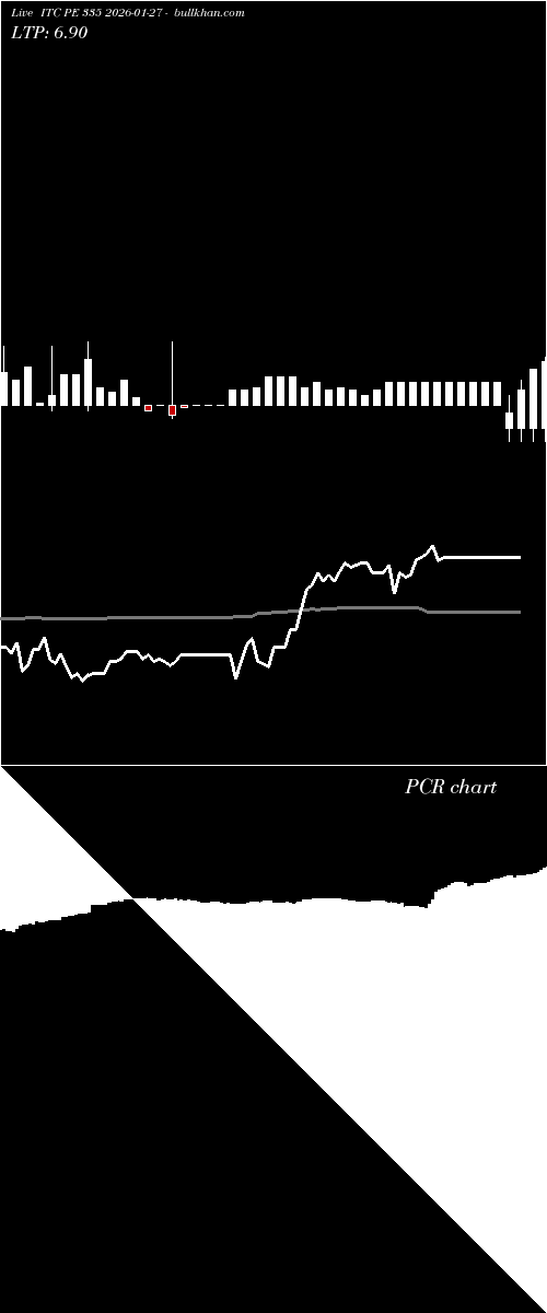  option chart ITC PE 335 2026-01-27 