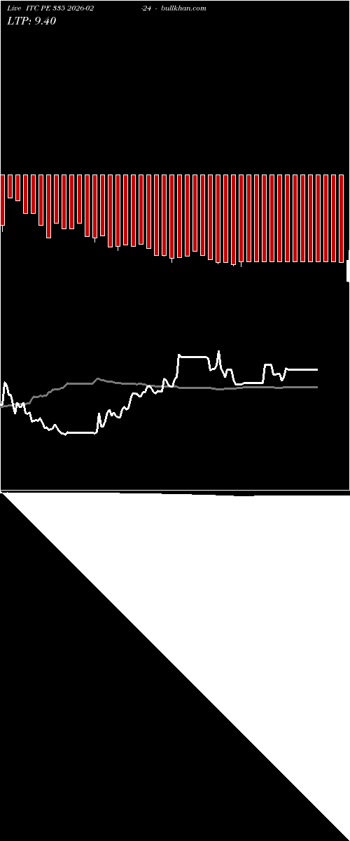  option chart ITC PE 335 2026-02-24 