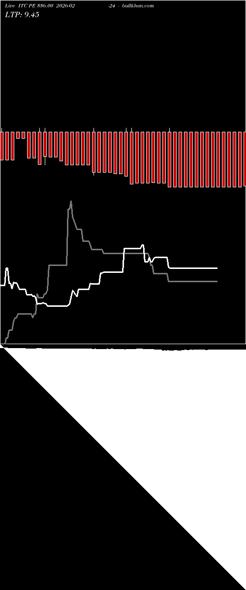  option chart ITC PE 336.00 2026-02-24 