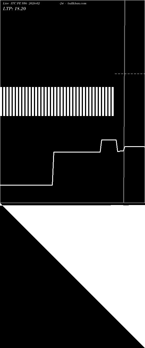  option chart ITC PE 336 2026-02-24 