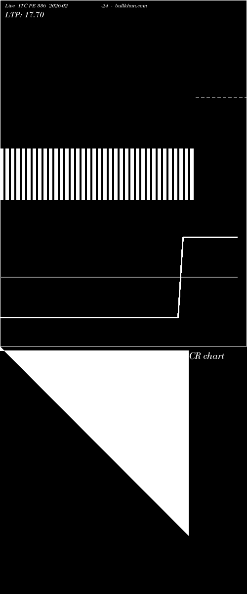  option chart ITC PE 336 2026-02-24 
