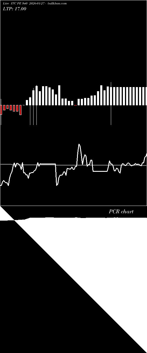  option chart ITC PE 340 2026-01-27 