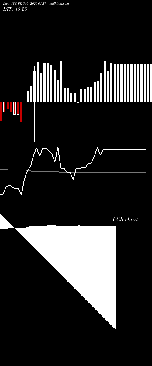  option chart ITC PE 340 2026-01-27 