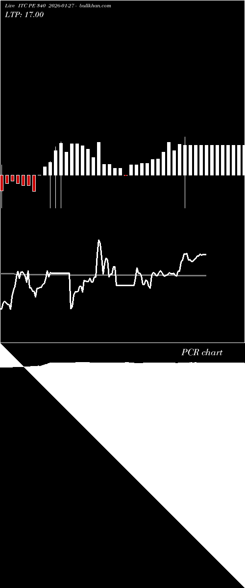  option chart ITC PE 340 2026-01-27 