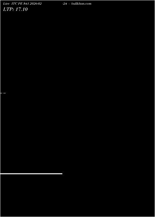  option chart ITC PE 341 2026-02-24 