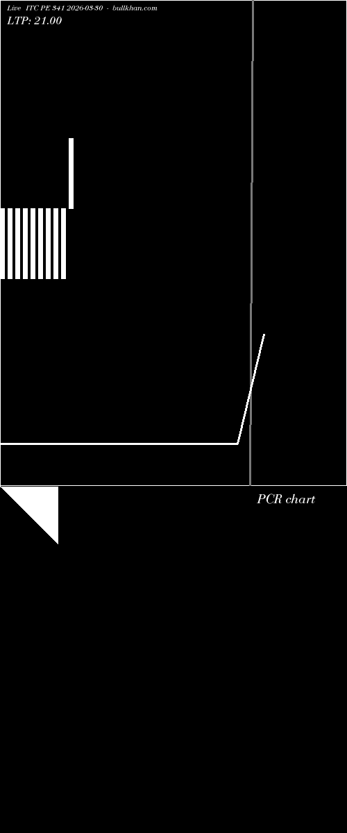  option chart ITC PE 341 2026-03-30 