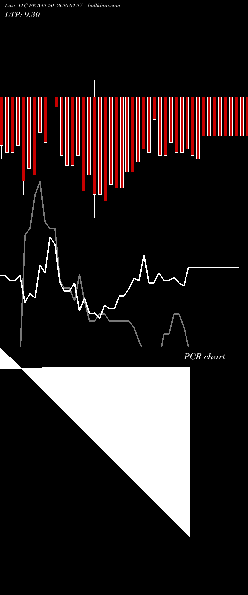  option chart ITC PE 342.50 2026-01-27 