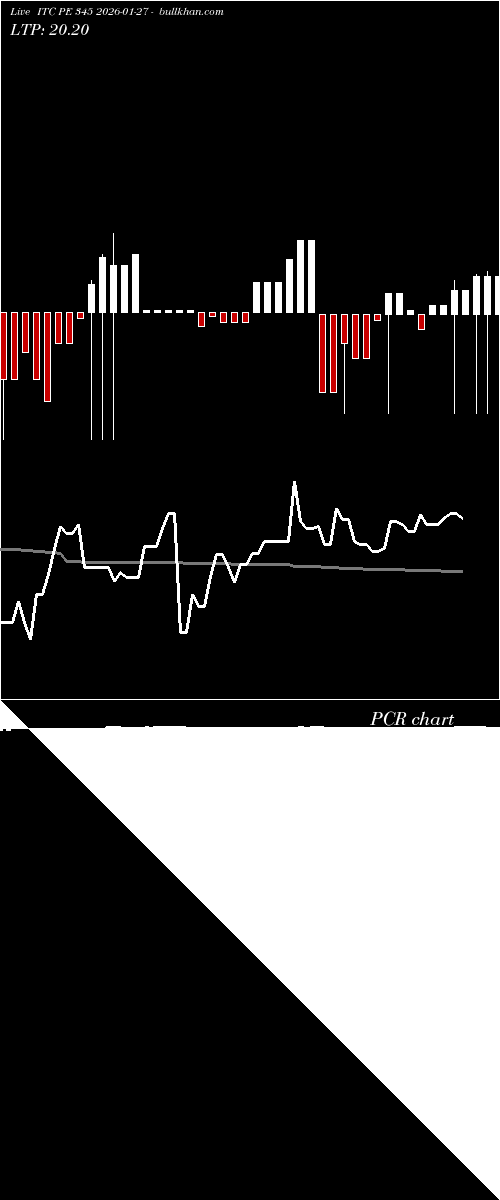  option chart ITC PE 345 2026-01-27 