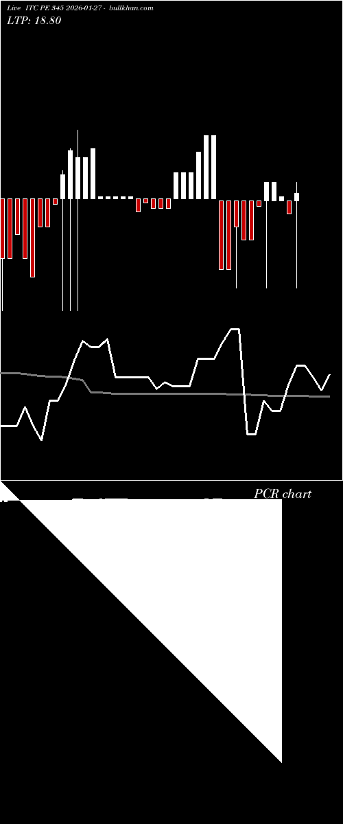  option chart ITC PE 345 2026-01-27 