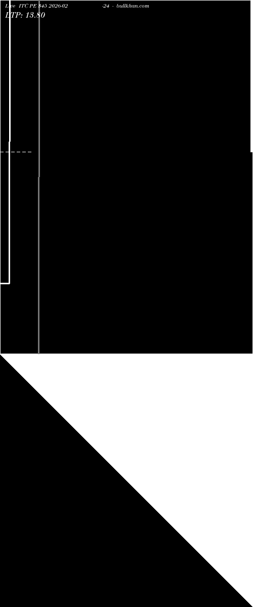  option chart ITC PE 345 2026-02-24 