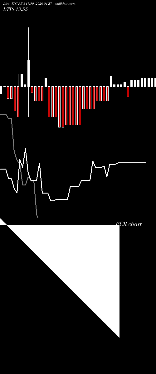  option chart ITC PE 347.50 2026-01-27 