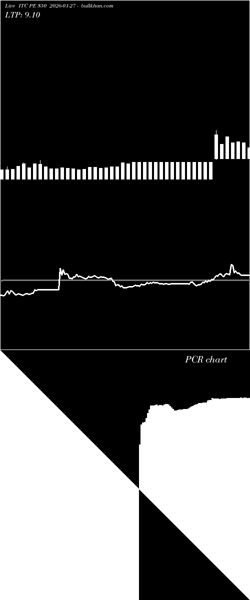 option chart ITC PE 350 2026-01-27 