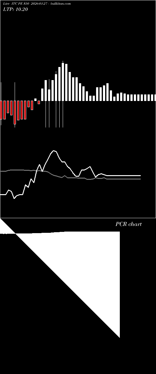  option chart ITC PE 350 2026-01-27 