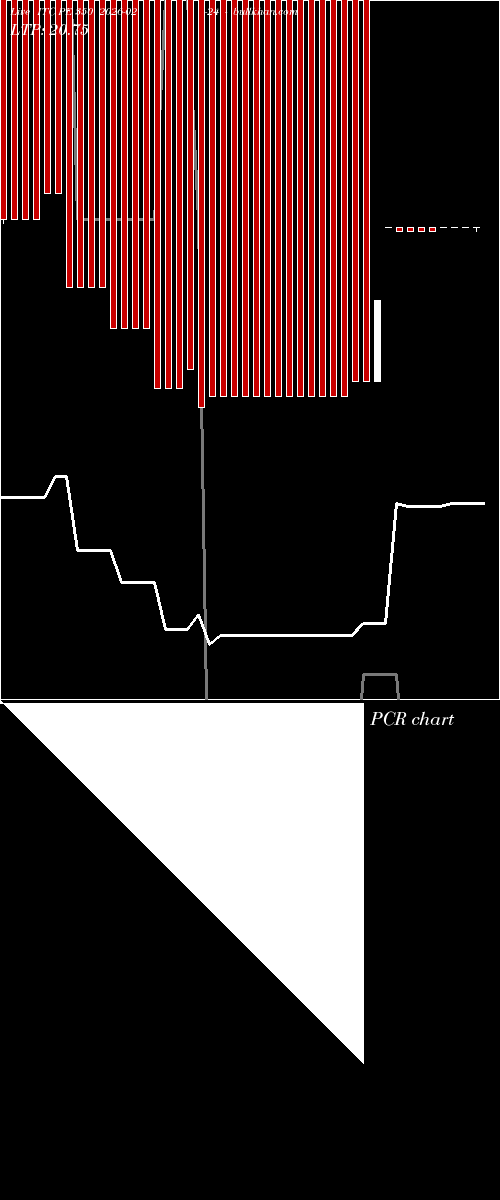  option chart ITC PE 350 2026-02-24 