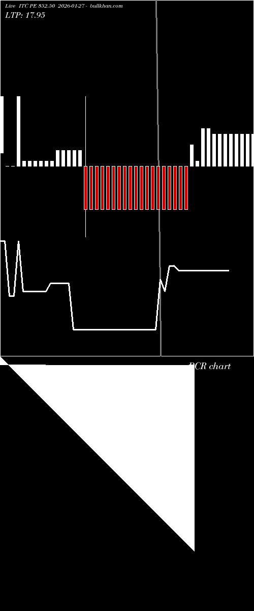  option chart ITC PE 352.50 2026-01-27 