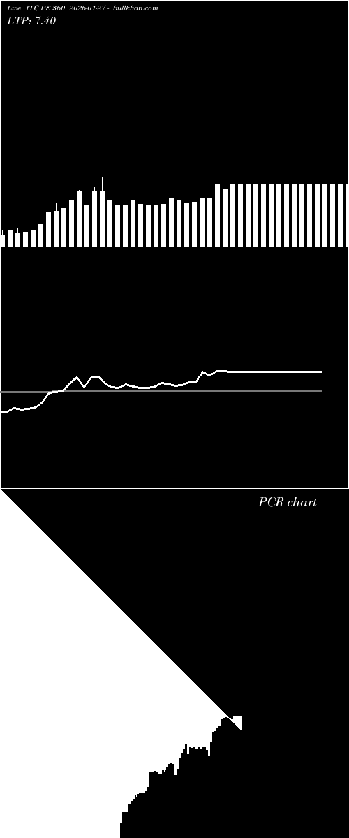  option chart ITC PE 360 2026-01-27 