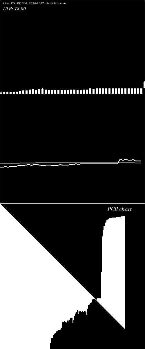  option chart ITC PE 360 2026-01-27 