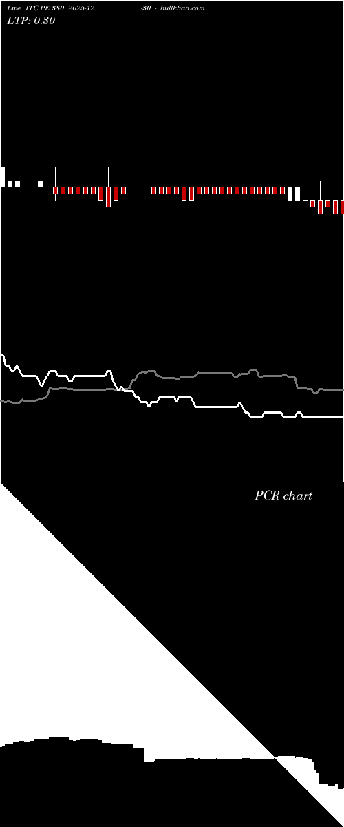  option chart ITC PE 380 2025-12-30 