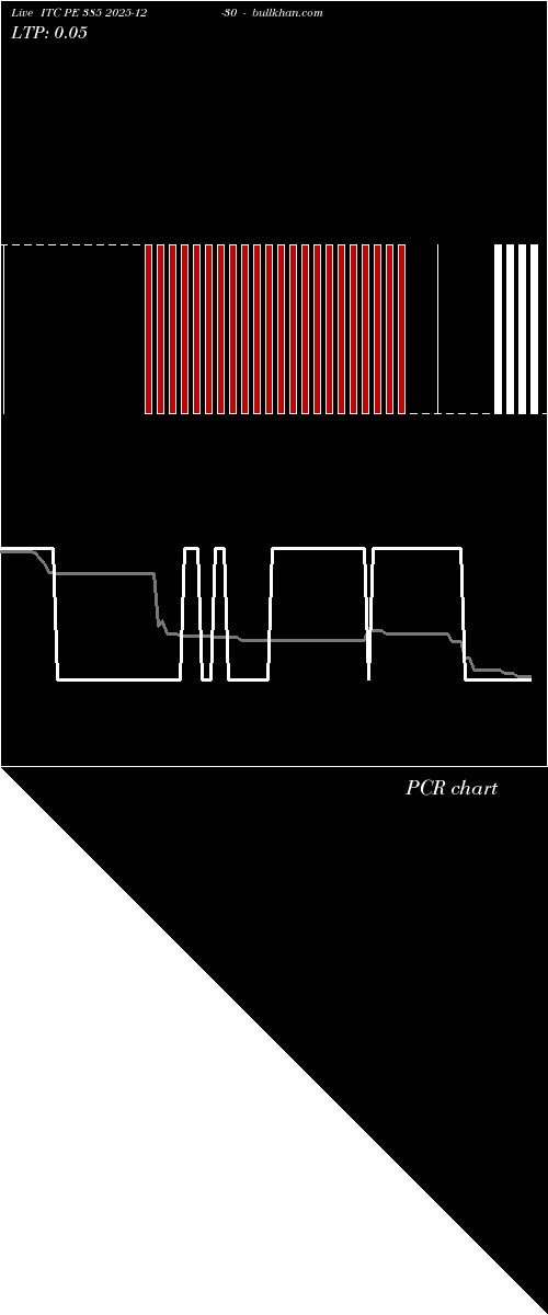  option chart ITC PE 385 2025-12-30 