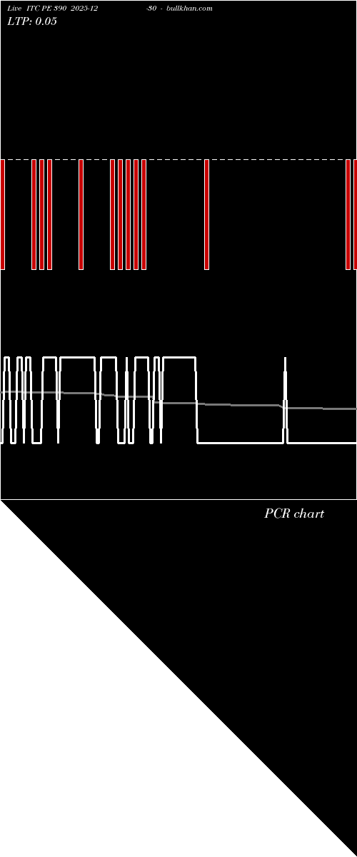  option chart ITC PE 390 2025-12-30 