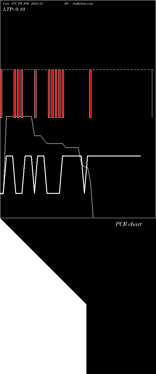  option chart ITC PE 390 2025-12-30 