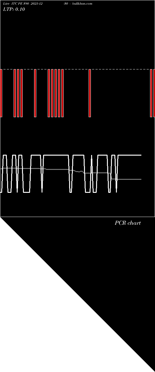  option chart ITC PE 390 2025-12-30 