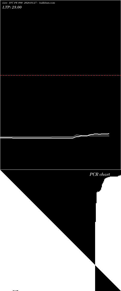  option chart ITC PE 390 2026-01-27 