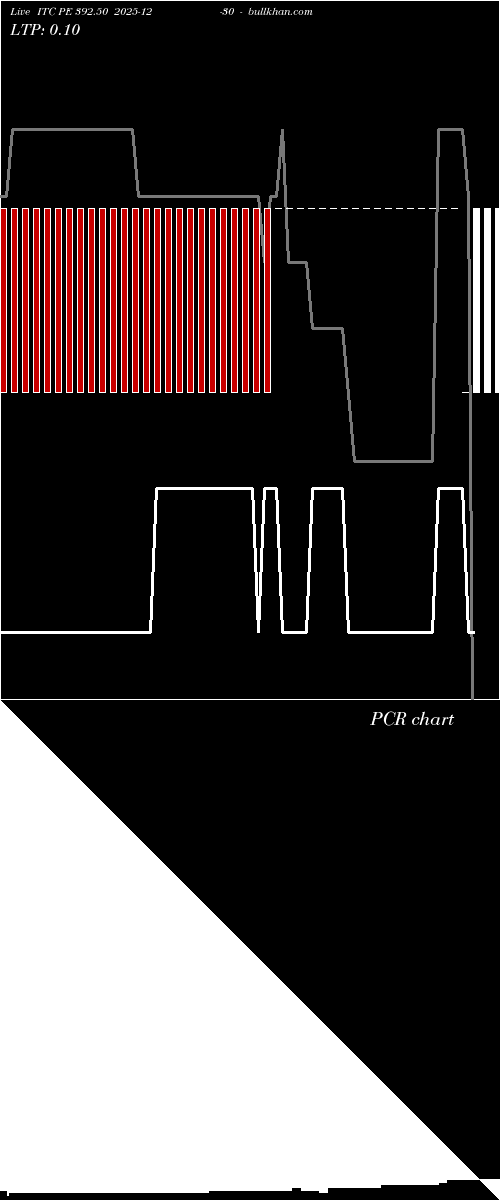  option chart ITC PE 392.50 2025-12-30 
