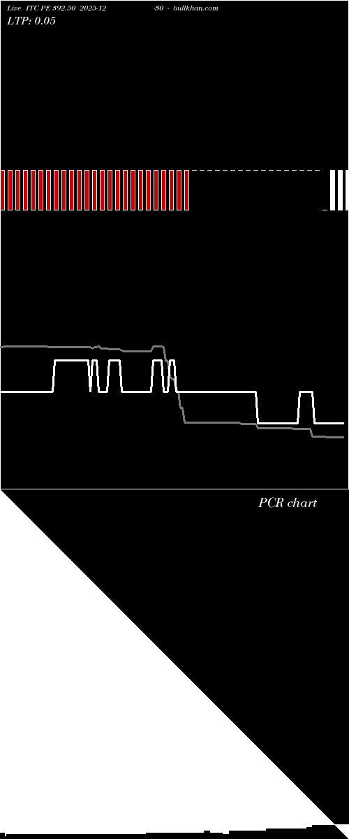  option chart ITC PE 392.50 2025-12-30 