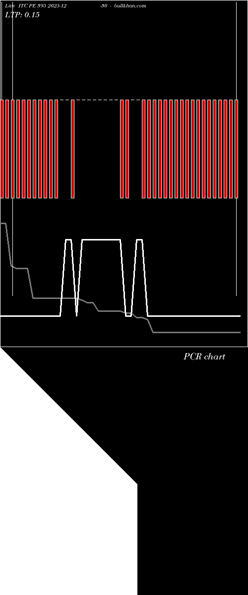  option chart ITC PE 395 2025-12-30 