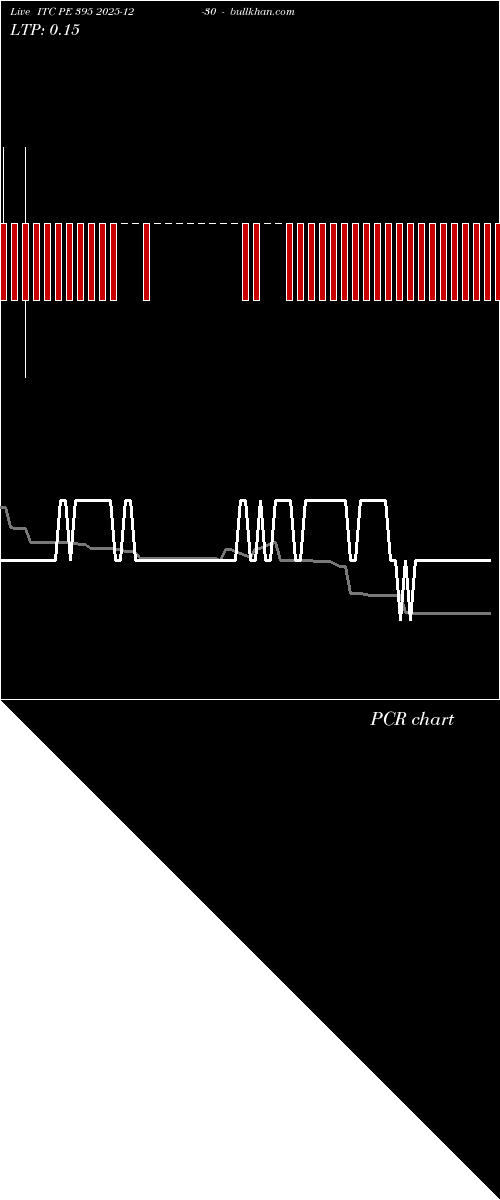  option chart ITC PE 395 2025-12-30 