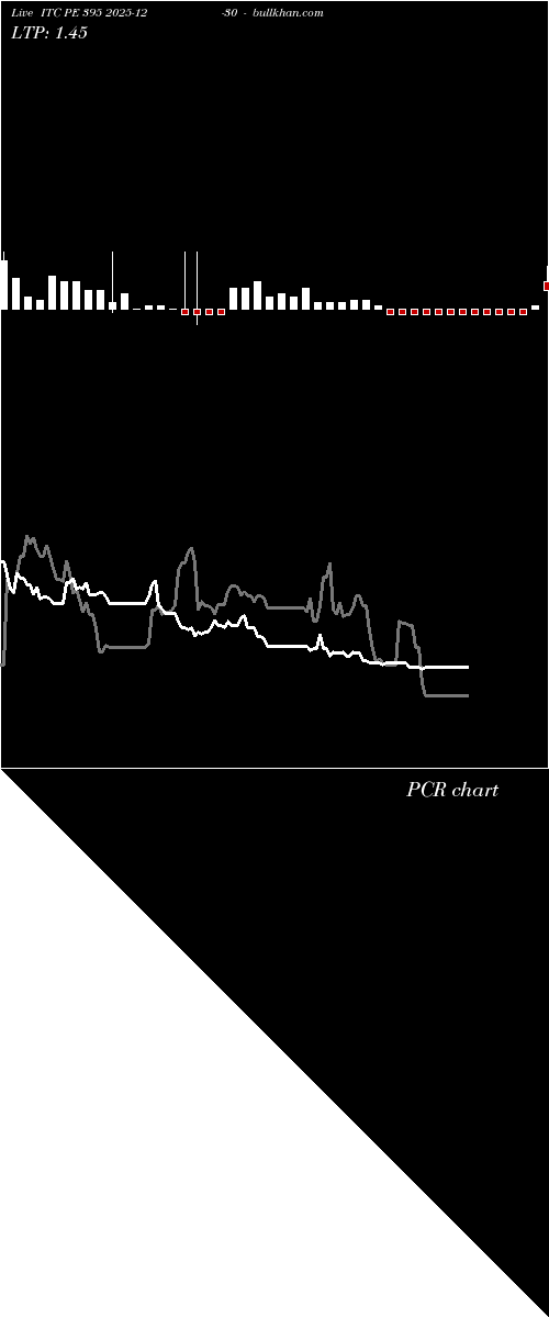  option chart ITC PE 395 2025-12-30 